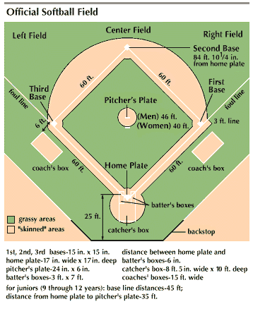 Softballfield